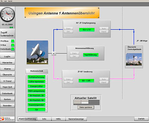 Software di interfaccia - Berghof - di basi di dati / di regolazione / ad uso industriale
