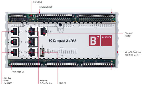 PLC scheda - EC2250 - Berghof - compatto / con I/O integrati / su rete Ethernet