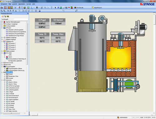 Software di simulazione - Process Control System - Stange Elektronik - di visualizzazione / di progettazione / di regolazione