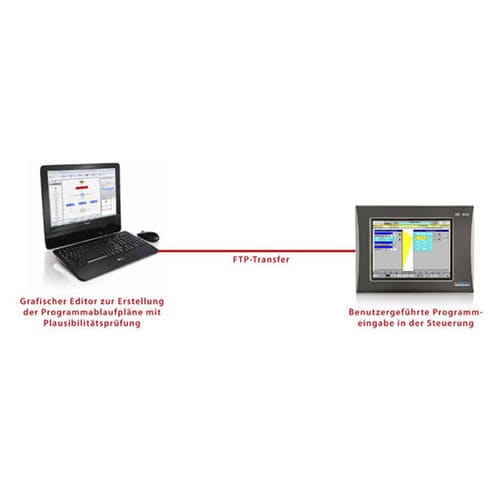 Software di regolazione - Process Step Wizard - Stange Elektronik - configurazione / grafico / di processo