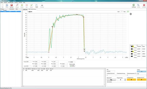 Software di misura - ImpaSax - WPM Leipzig - per prove su materiali / grafico