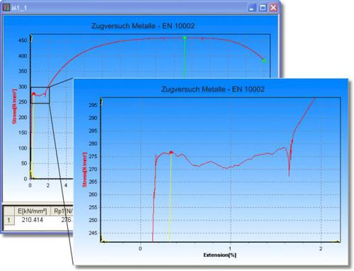 Software di misura - QualityPilot - WPM Leipzig - per prove su materiali / di interfaccia / di calcolo