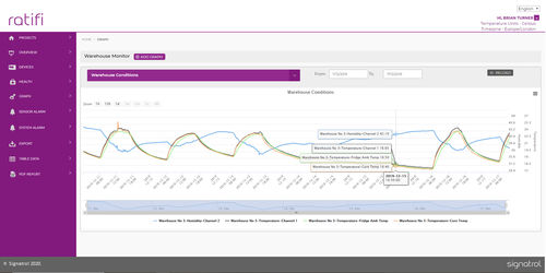 Software registratore di dati - Ratifi - Signatrol Ltd - di allarme / cloud