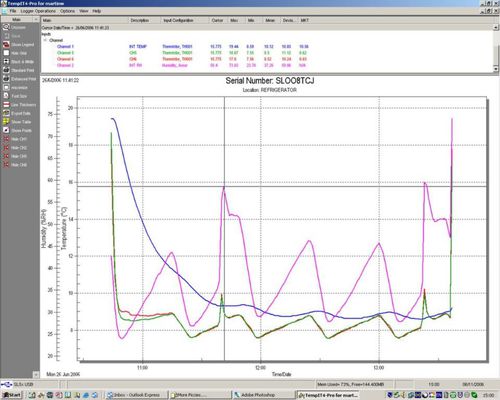 Software di analisi - TempIT-LITE - Signatrol Ltd - registratore di dati
