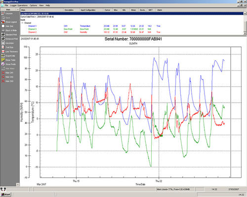Software di analisi - TempIT-PRO - Signatrol Ltd - registratore di dati