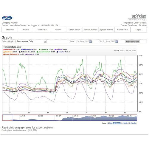 Software di analisi - SPYMONITOR-LOCAL - Signatrol Ltd - grafico / Windows