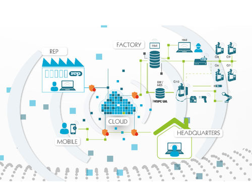 Suite software di simulazione - REP Pack 4.0 - REP international - di calcolo / di supervisione / di gestione