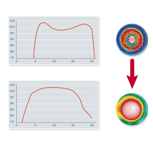 Regolatore di temperatura per pressa ad iniezione - TurboCure® - REP international - senza monitor / programmabile