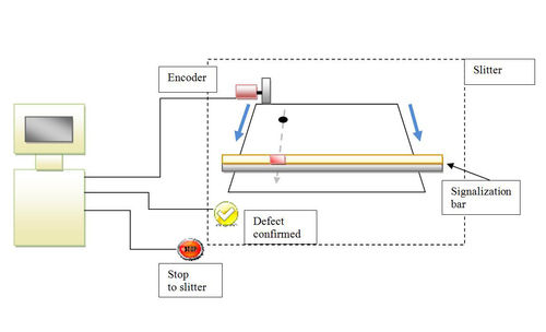Sistema di ispezione elettronico - FLEXOUT - Electronic SYSTEMS - automatico / per rilevamento di difetti / per l'industria metallurgica