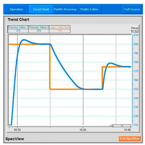 Software di regolazione - SpecView  - Watlow Electric Manufacturing Company - SCADA / di acquisizione dati / di processo