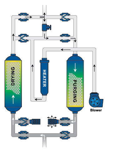 Essiccatore per aria compressa ad adsorbimento - QBP series - Quincy Compressor - monostadio / ventola di spurgo