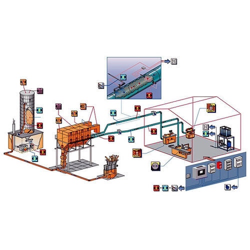 Sistema di rilevamento di scintille - NESTRO Lufttechnik GmbH - per silo / ottico / integrato