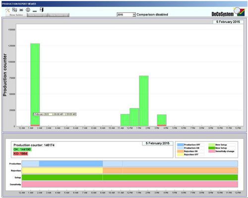 Software di regolazione - PRV - DeCoSystem S.r.l. - di masterizzazione