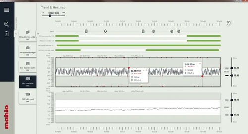 Pacchetto di software import/export di dati - mLog - Mahlo - di acquisizione e di analisi per dati / per reportistica / di analisi di dati