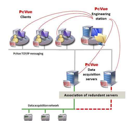 Software di sviluppo - ARC Informatique - di gestione progetti / di rete / di architettura