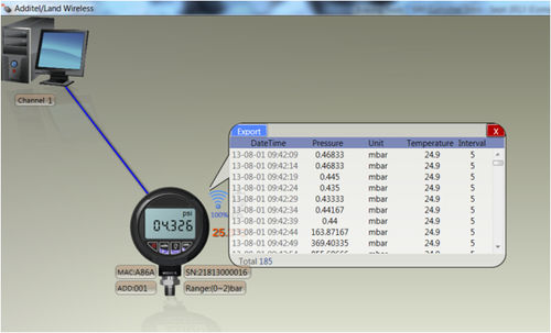 Software di calibrazione - Additel/Land Wireless - Additel Corporation