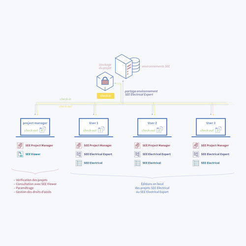 Software di gestione progetti - SEE Project Manager - ETAP (IGE) / IGE+XAO - di progettazione / server / di ERP