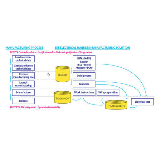 Software di gestione - SEE Electrical Harness Manufacturing - ETAP (IGE) / IGE+XAO - di ingegneria / per test / di ispezione