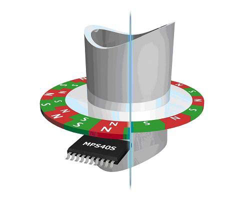Encoder rotativo incrementale - MPS40S - NTN Europe - magnetico