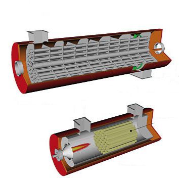 Sistema di ossidazione termico - CC® series - Ecochimica System - recuperativo / catalitico / per riduzione COV