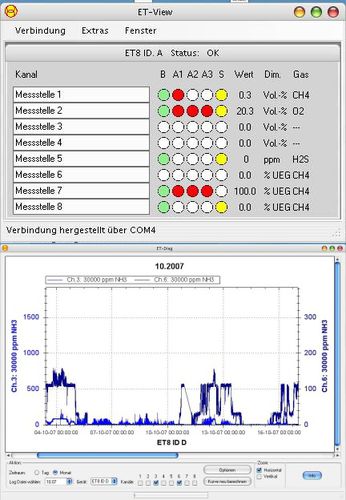 Software di visualizzazione - ET-View  - ExTox Gasmess-Systeme - registratore di dati / per rilevatore di gas / Windows