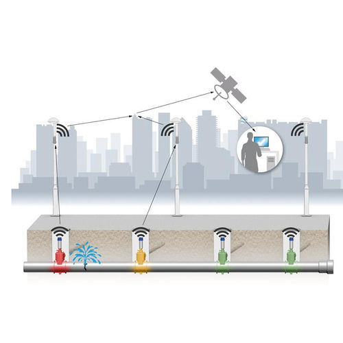 Software di misura - Waternet - F.A.S.T. GmbH  - per rilevamento di fughe / di rete / in tempo reale