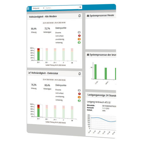 Software per cruscotto - IDSpecto.DAYOS - VIVAVIS - di gestione delle operations / di supervisione / di gestione dati