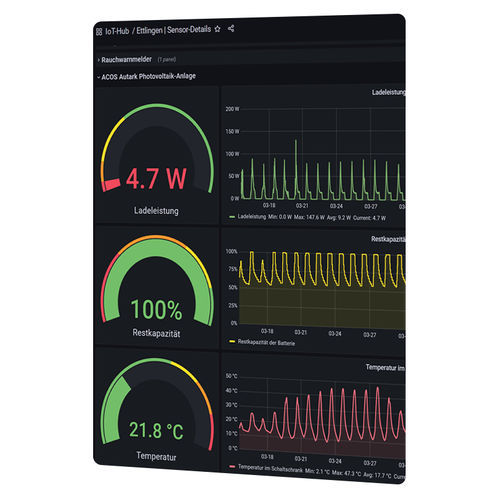 Software di supervisione - IoT-Hub - VIVAVIS - per cruscotto / di connettività IoT cloud / di elettricità