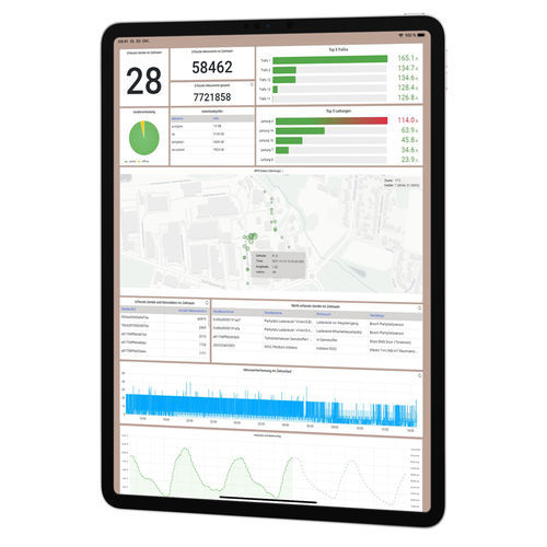 Software di misura - VIVAVIS - configurazione / di basi di dati / per cruscotto