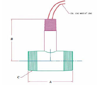 Misuratore di portata a turbina - Lo-Co series - Hoffer Flow Controls - volumetrico / per liquidi / in linea