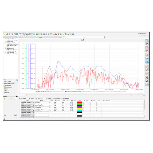 Software di gestione - MJK - di supervisione / per reportistica / di regolazione