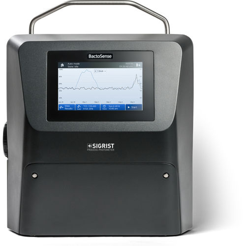 Citometro automatico - BACTOSENSE - SIGRIST-PHOTOMETER AG - da laboratorio / digitale