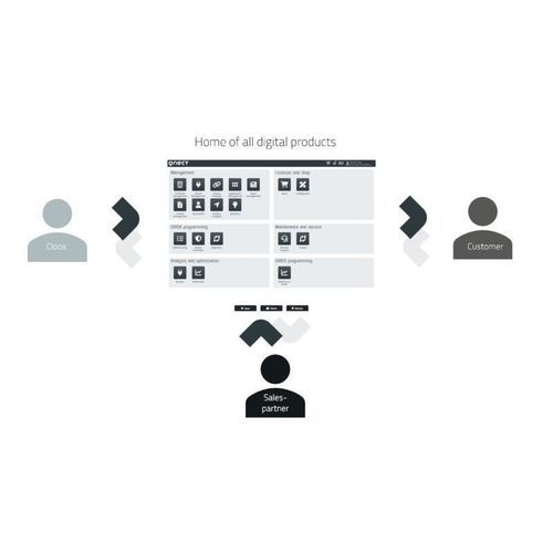 Piattaforma Cloud di raccolta dati - CLOOS QNECT - CLOOS - di stoccaggio dei dati / di gestione dati / di supervisione