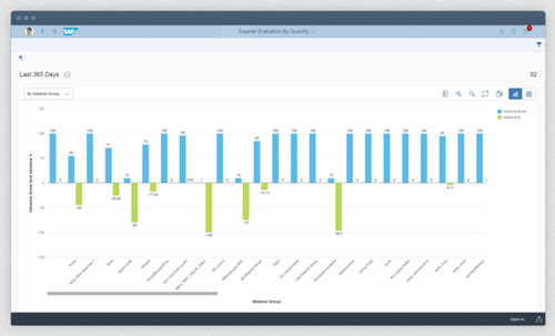 Software di analisi - ERP - SAP - di supervisione / di pianificazione / di ERP