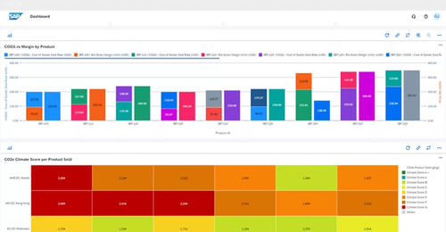 Software di gestione - Integrated Business Planning - SAP - di analisi / di simulazione / di pianificazione