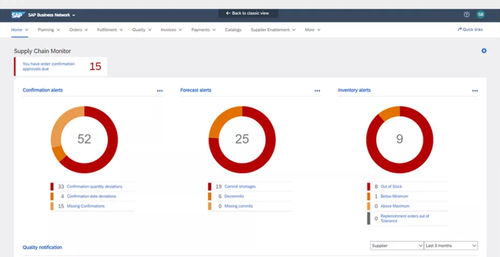 Software di catena di distribuzione - Business Network Supply Chain Collaboration - SAP - di qualità / di automatizzazione / di regolazione