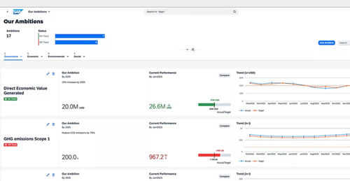 Software di gestione - Sustainability Control Tower - SAP - di qualità / di regolazione / per reportistica