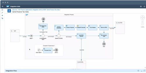 Software di ERP - CRM and customer experience - SAP - della catena di fornitura / di automatizzazione / CRM
