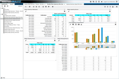 Software per reportistica - Arkitex - ECO3 - di analisi / di monitoraggio / di masterizzazione