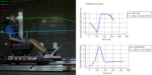 Sistema di analisi di movimento 3D - LIMtrack-6D - LIMESS Messtechnik und Software GmbH - automatico / con telecamera