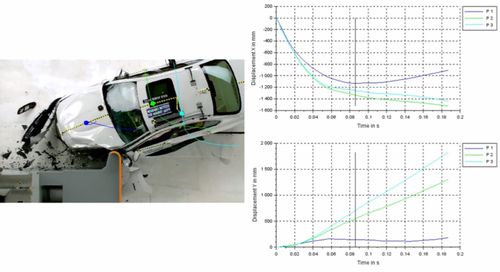 Software di analisi - LIMtrack - LIMESS Messtechnik und Software GmbH - di misura / di monitoraggio / 2D