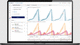 software di analisi / di supervisione / di visualizzazione / di ottimizzazione