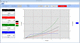 software grafico / misura di forza / per misura della coppia