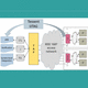 software di interfaccia / di simulazione / di progettazione / di test