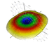 software di analisi / di visualizzazione / 3D