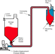 sistema di trasporto pneumatico in fase diluita / in pressione / di polvere