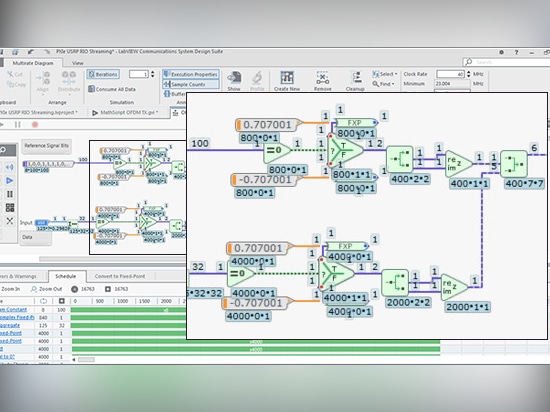 Figura 2. Il GMRD (schema del multirate di G) definisce un sistema sincrono di dataflow del multirate.