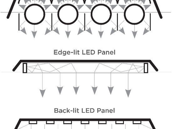 Distribuzione della luce dei pannelli Edge-lit e Back-Lit