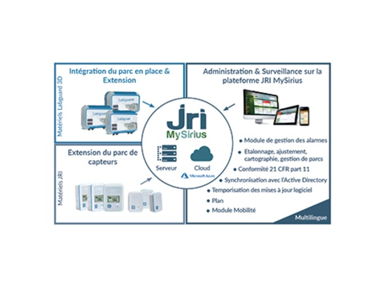 LABGUARD® 3D