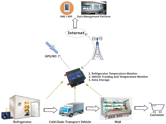 topologia del sistema di monitoraggio wireless